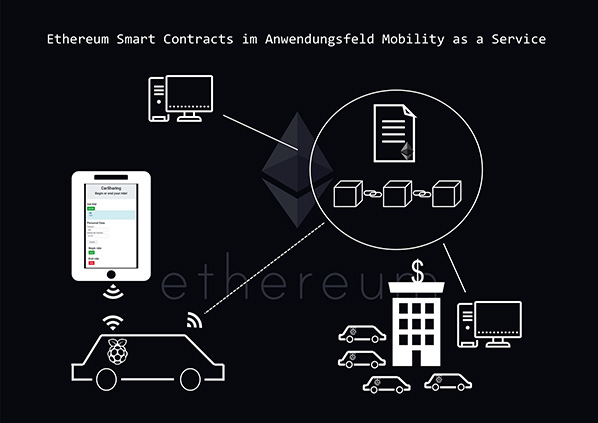 Ethereum SmartContracts im Anwendungsfeld "Mobility as a Service”